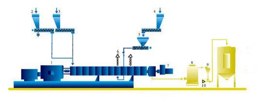 水環(huán)切粒機組